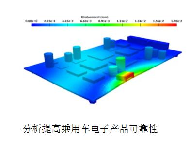 乘用车电子产品可靠性分析