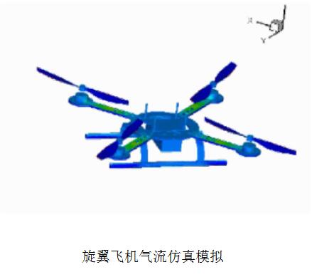 旋翼飞机气流仿真