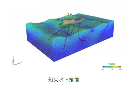 船只水下定锚仿真