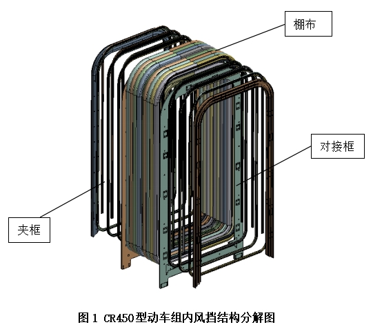CR450型动车组内风挡结构强度及疲劳分析